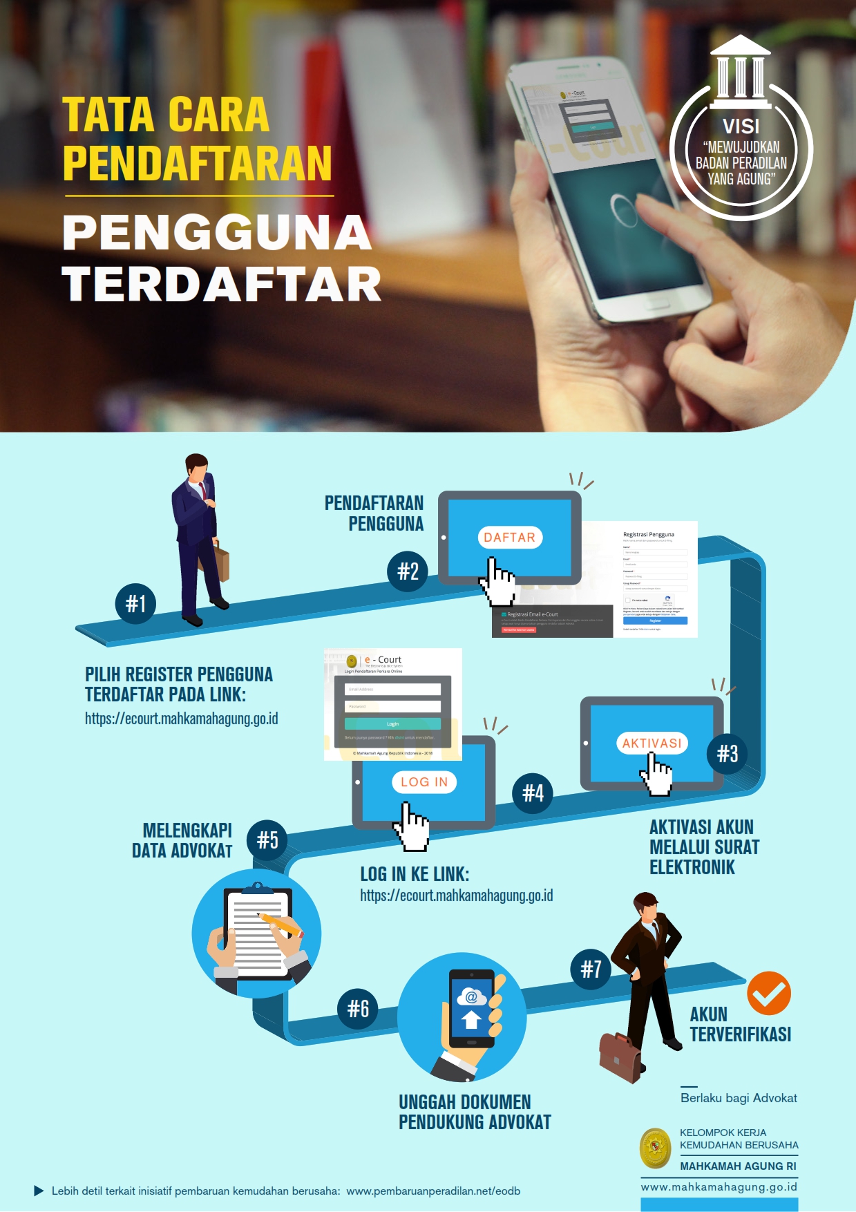 TATA CARA PENDAFTARAN PENGGUNA
TERDAFTAR