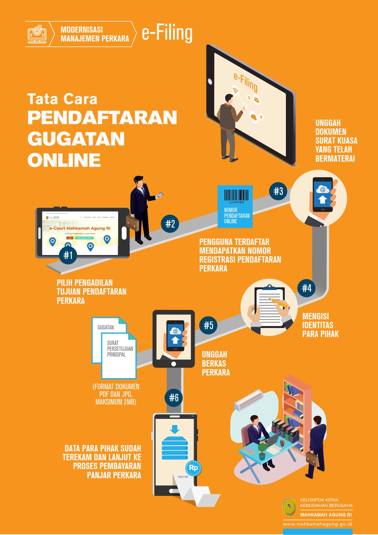 e-Filing, Tata Cara PENDAFTARAN GUGATAN
ONLINE