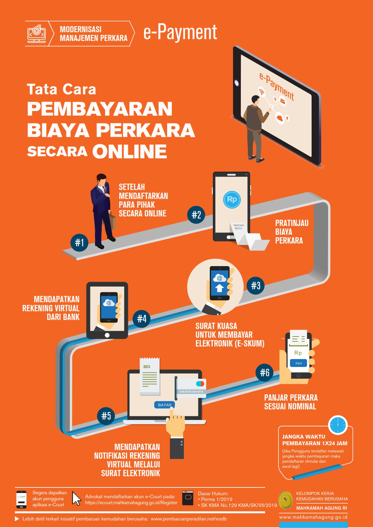 e-Payment, Tata Cara PEMBAYARAN BIAYA PERKARA 
SECARA ONLINE 