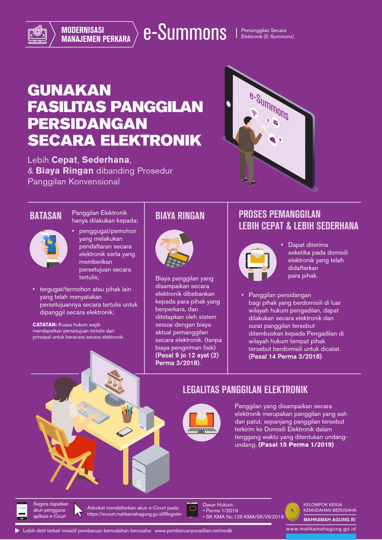 e-Summons, GUNAKAN FASILITAS PANGGILAN
PERSIDANGAN SECARA ELEKTRONIK.Lebih Cepat, Sederhana, & Biaya Ringan dibanding Prosedur
Panggilan Konvensional