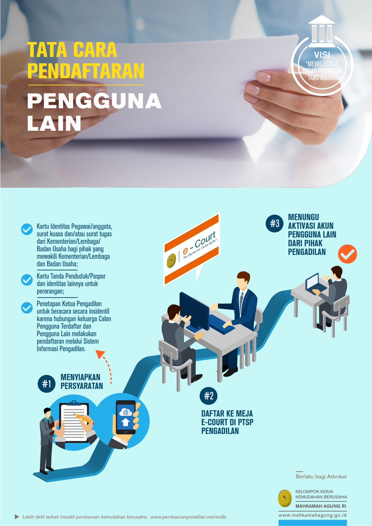 TATA CARA PENDAFTARAN PENGGUNA
LAIN