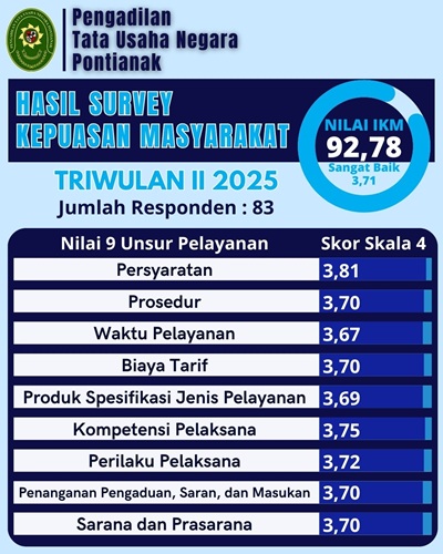 detail Survey Kepuasan Masyarakat