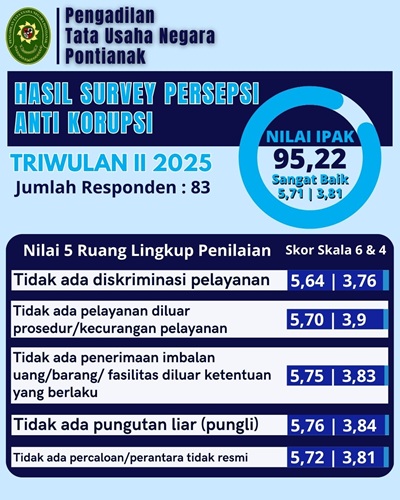 detail Survey Indeks Persepsi Korupsi