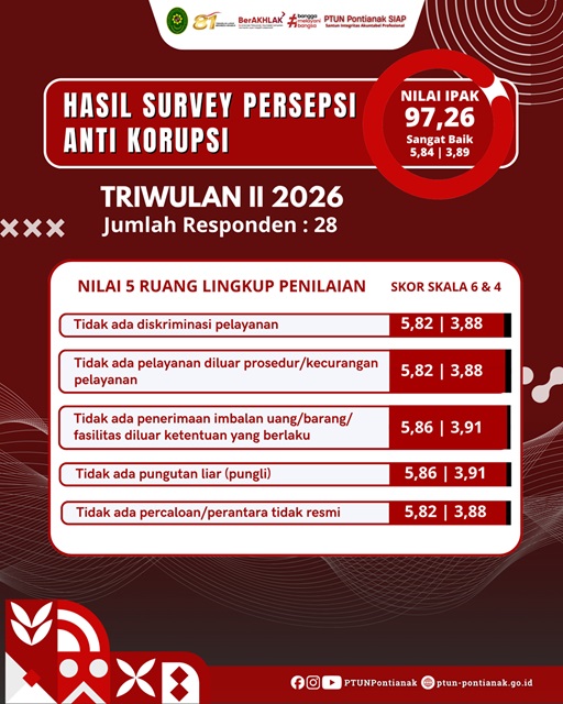 detail Survey Indeks Persepsi Korupsi